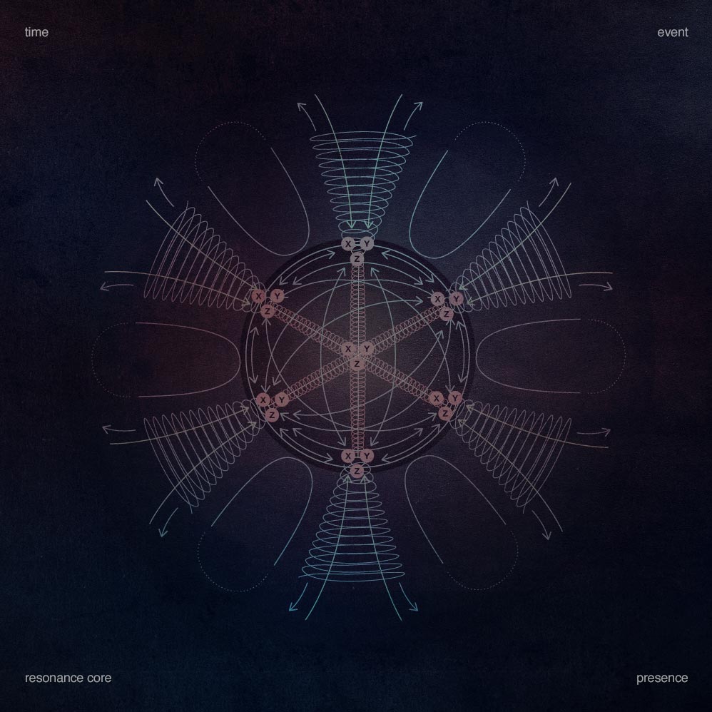 Diagram of a Metaconstruct Resonance core