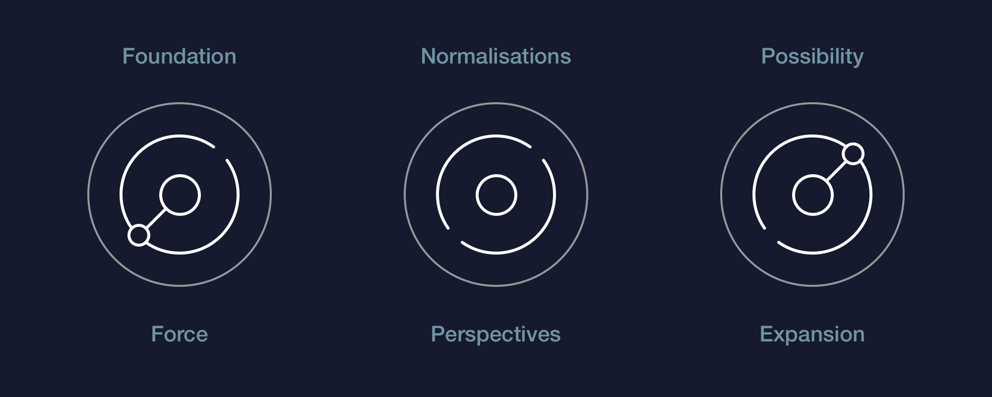 Projection Loops: ...