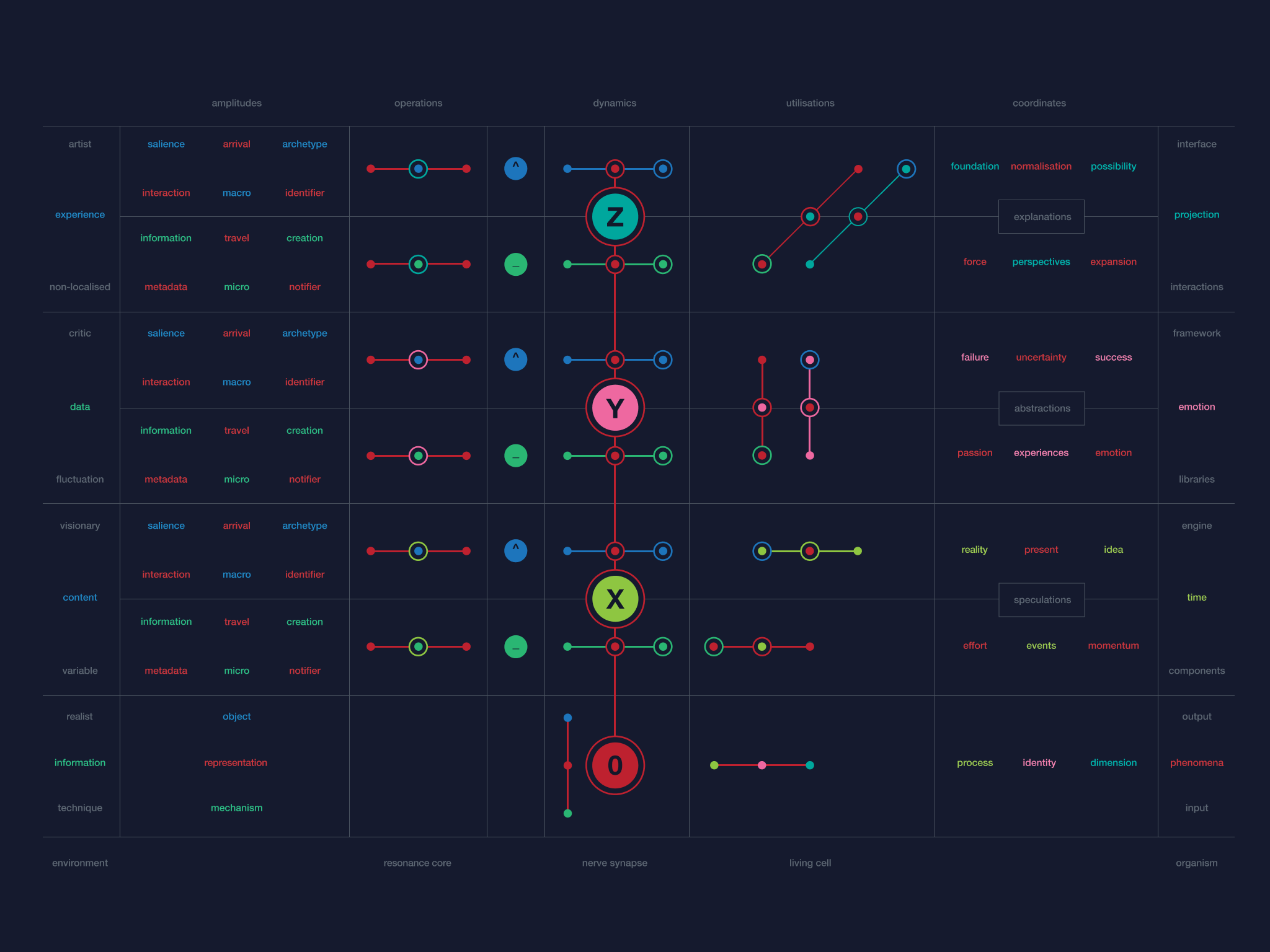 Entanglement Personas Metaconstructs: Cybernetic Algorithm Schematic 2