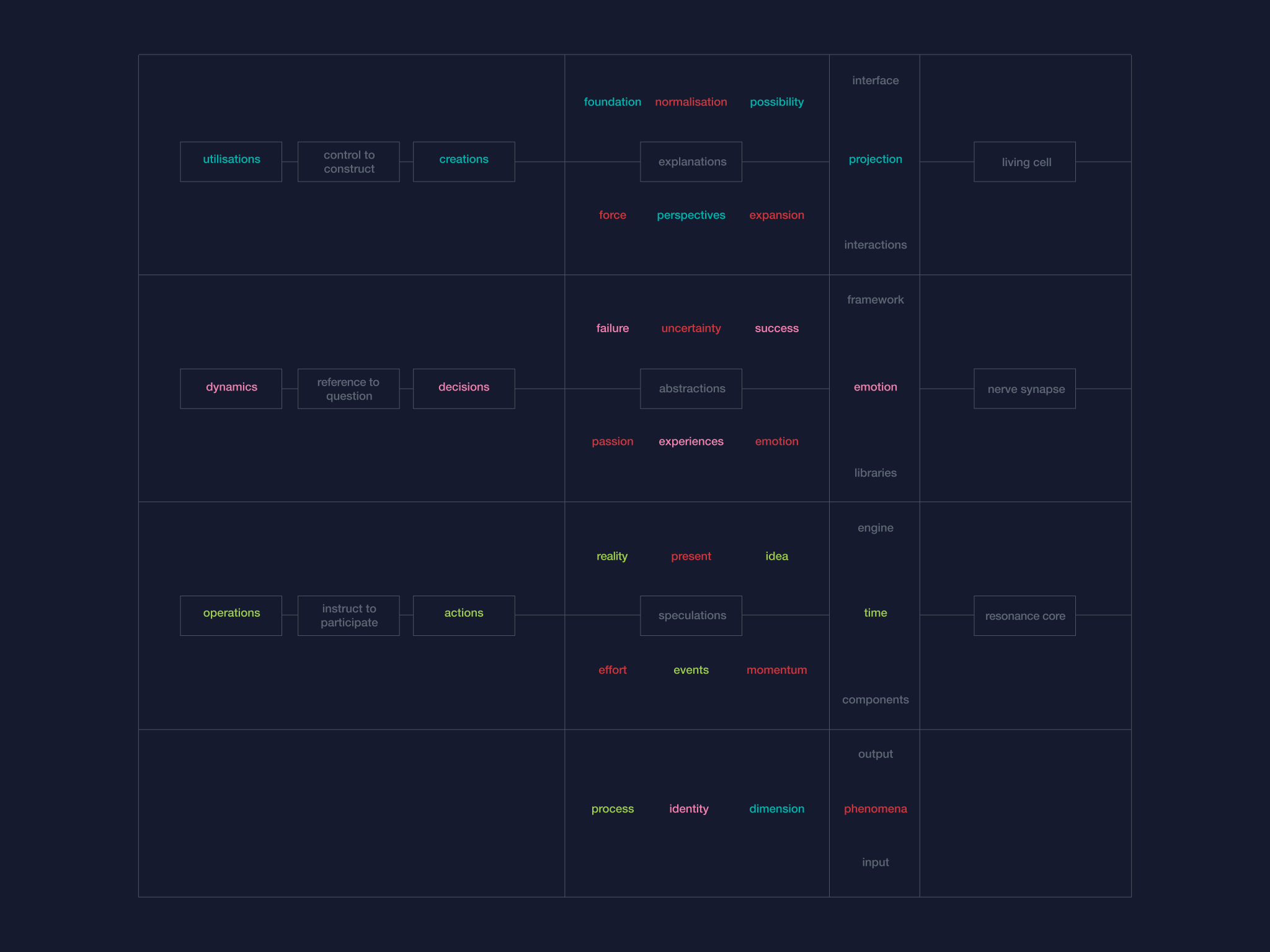Entanglement Personas Metaconstructs: Cybernetic Algorithm Schematic 3