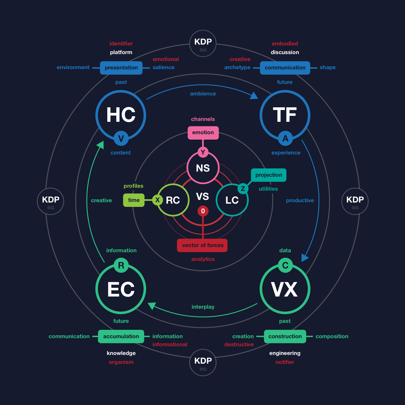 Schematic of structure's flowcycle