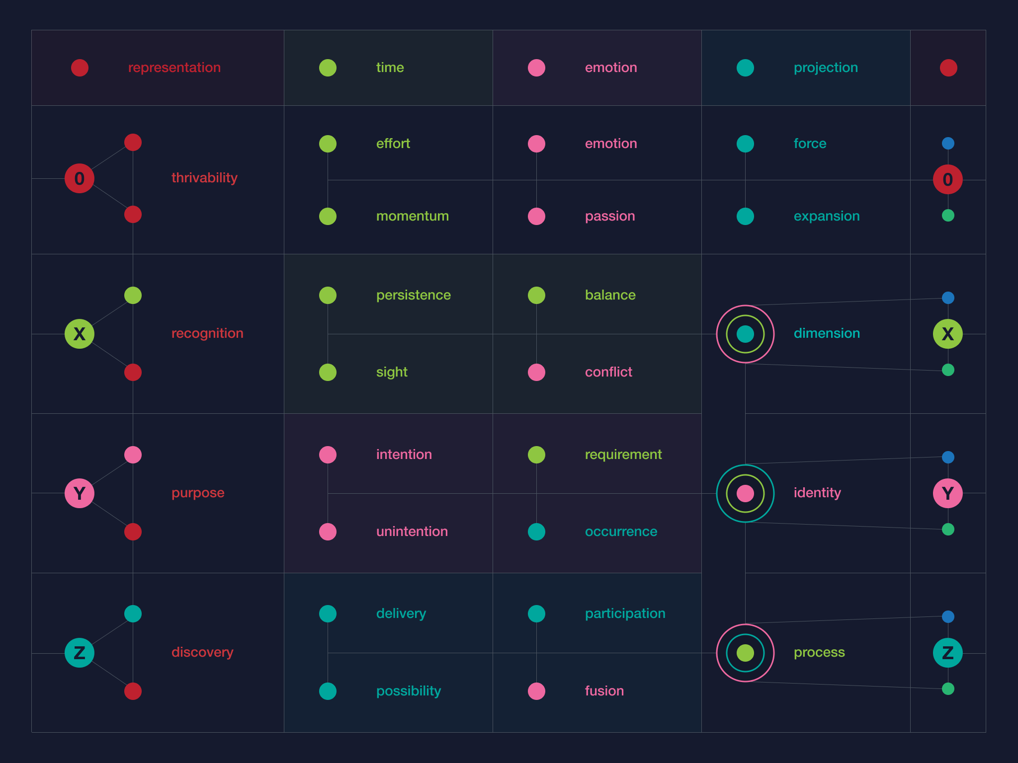 Vector of Forces Schematic 1