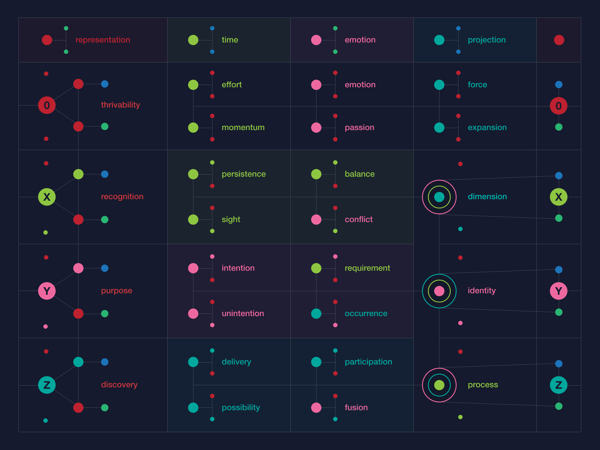 Vector of Forces Schematic 2