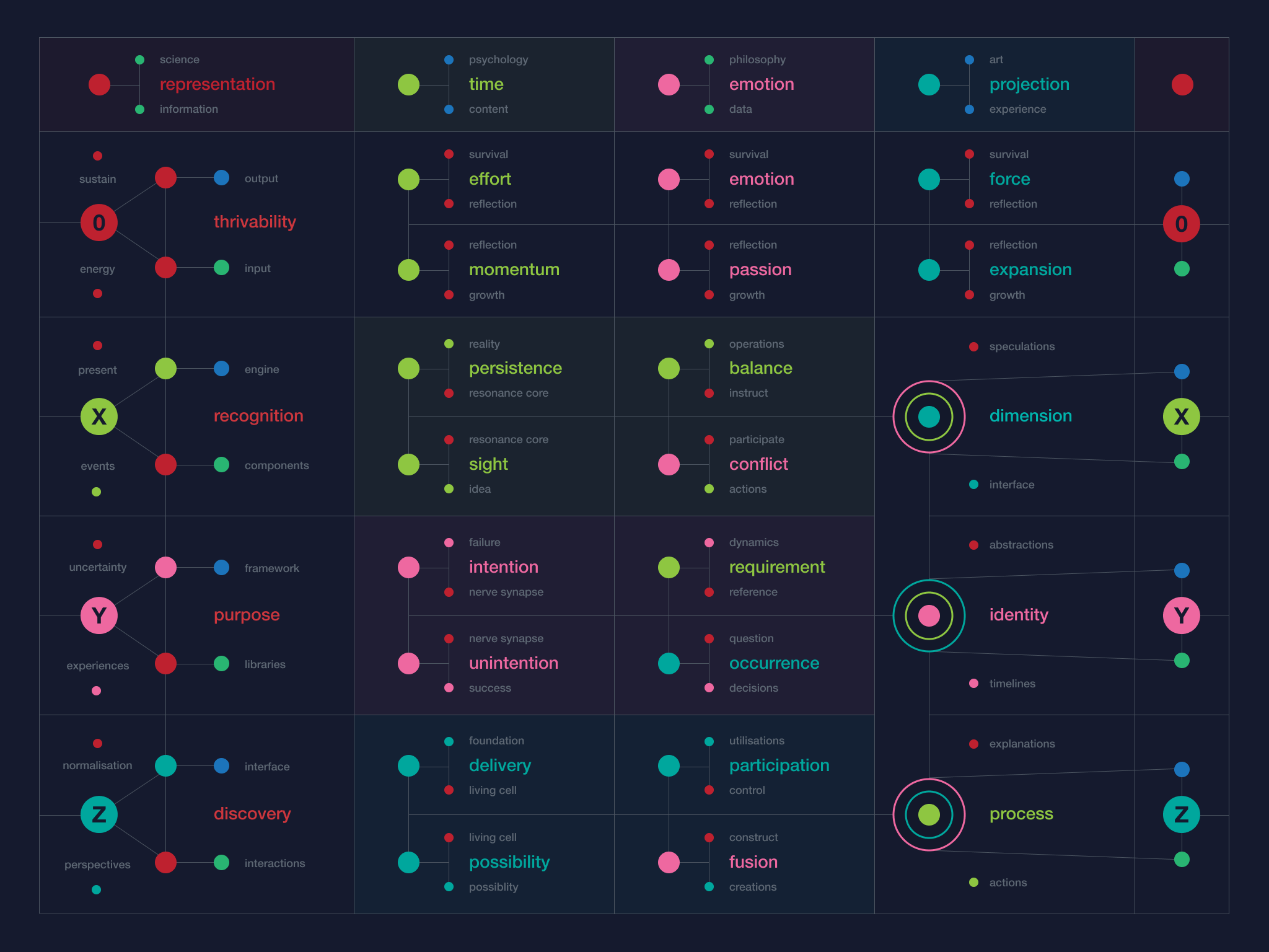 Vector of Forces Schematic 3